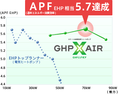 APF EHP 5.7B