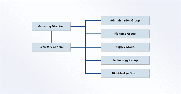 Secretariat of the Japan Gas Association