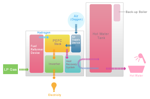 Mechanism