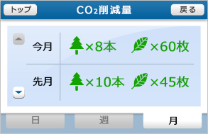 CO2削減量の表示