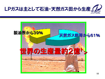 発表資料-LPガスは主として石油・天然ガス田から生産